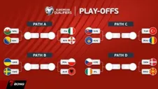 Chi tiết 22 đội tuyển tranh vé vớt dự World Cup 2026 và lịch thi đấu play-off
