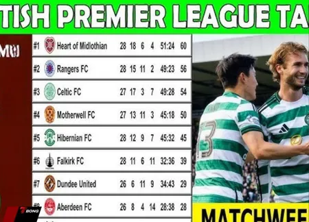 Sự thật về tin đồn Graham nghiêng về Rangers khi Celtic vẫn bám đuổi quyết liệt